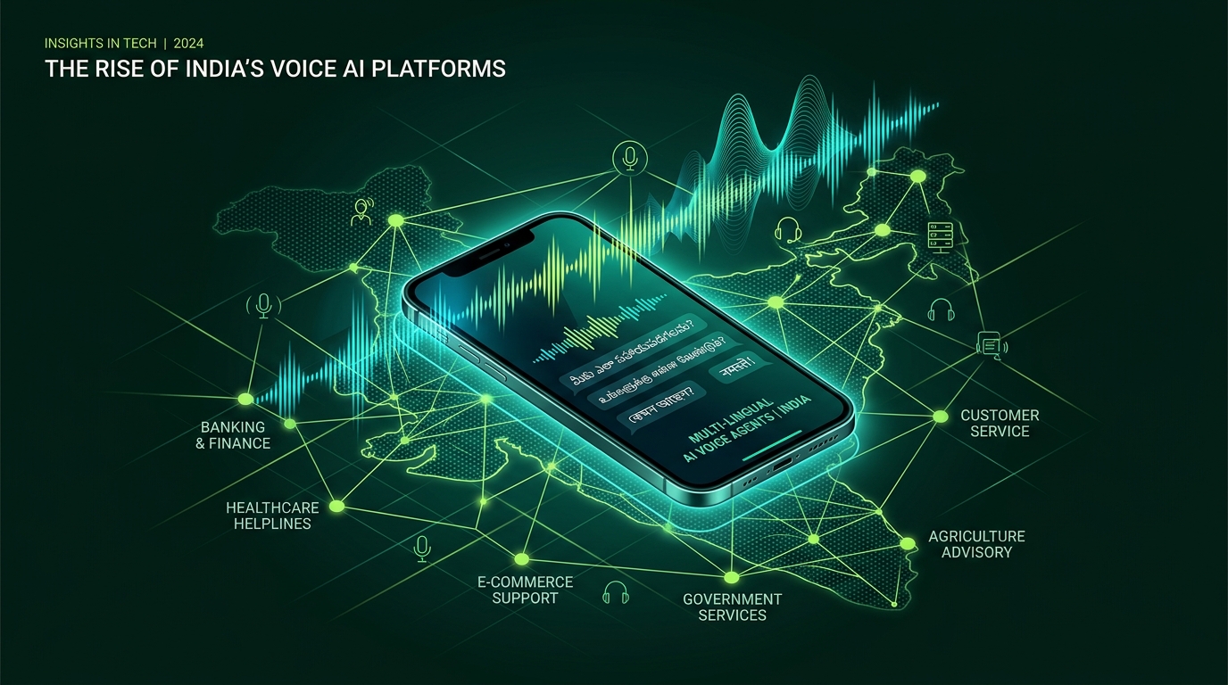 AI Voice Agent Platforms in India (2026): 12 Top Tools Compared
